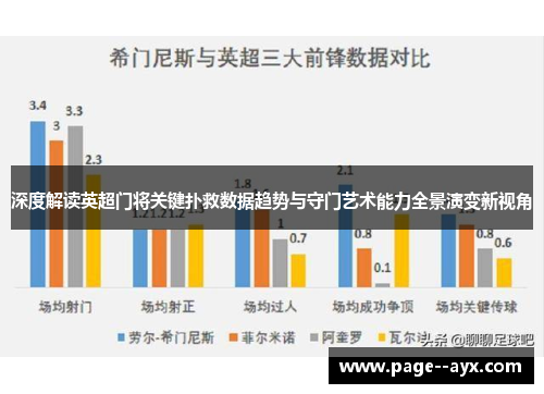 深度解读英超门将关键扑救数据趋势与守门艺术能力全景演变新视角